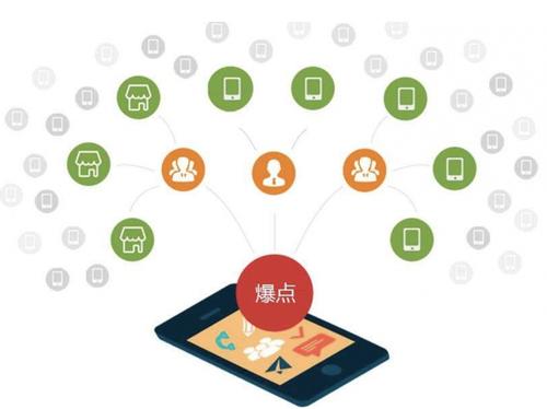 长治为什么越来越多的企业通过软文营销来引流